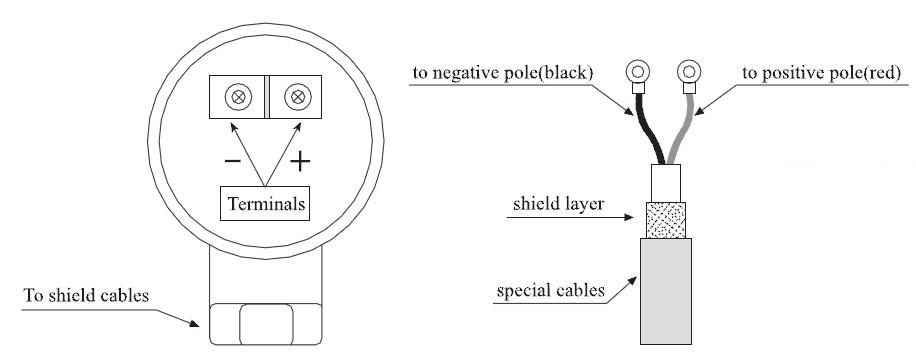 Sensor cable of ultrasonic flow meter